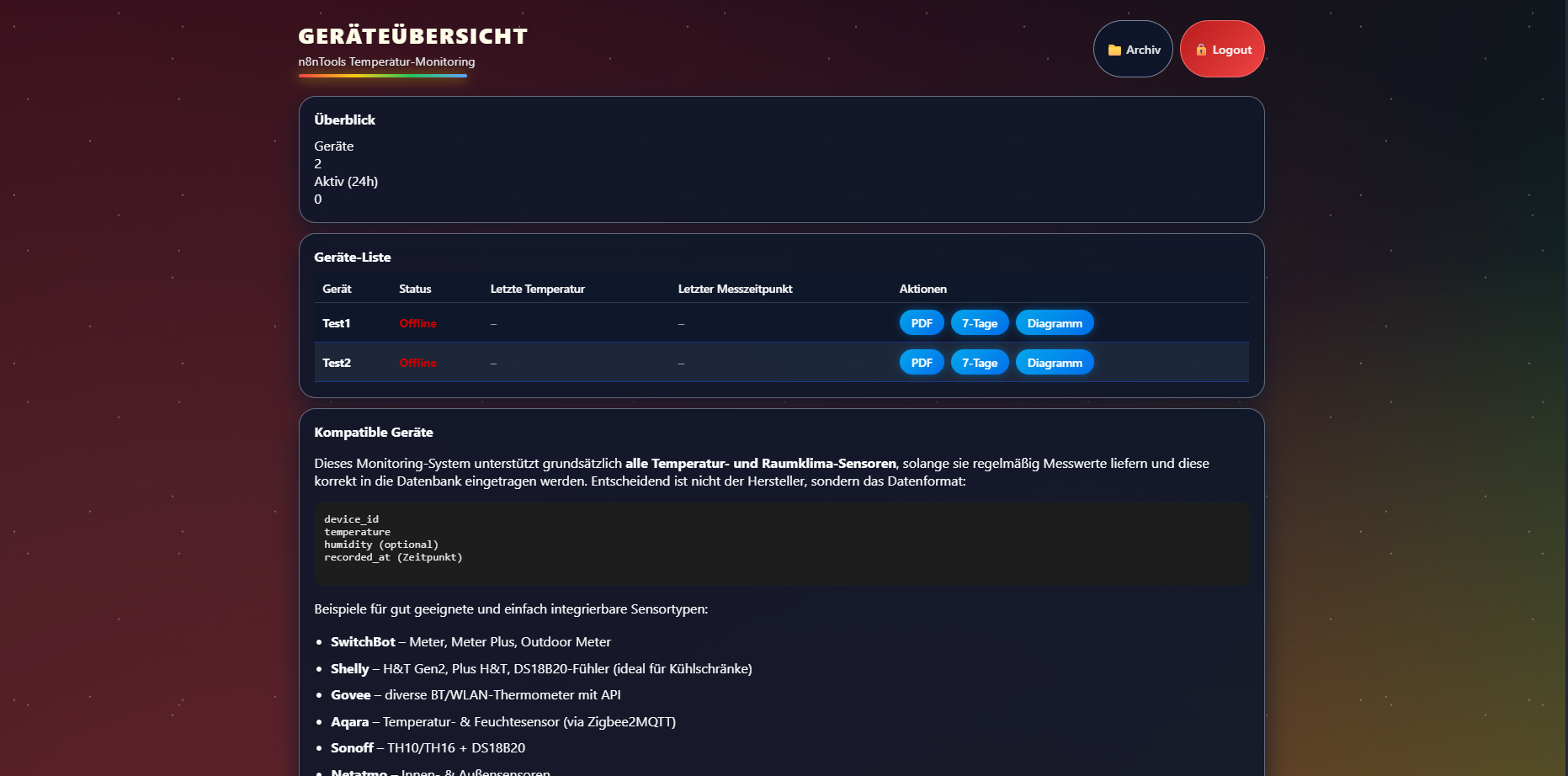 n8nTools Geräteübersicht mit Live-Status (Demo-Daten)